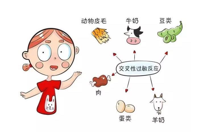 蕁麻疹看不好怎么辦？